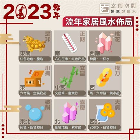 財位 植物|找出2023居家風水財位！忌擺設「2類植物」會漏財，。